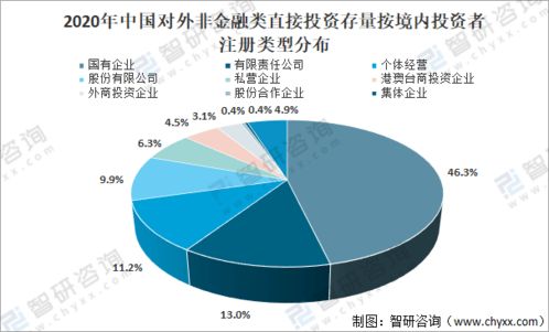 2020年中國對外直接投資行業(yè)發(fā)展綜述及發(fā)展趨勢分析