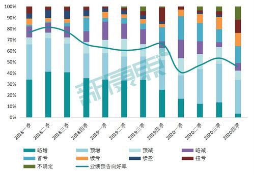 2020年度醫(yī)藥企業(yè)業(yè)績搶先看 59家企業(yè)預告揭示行業(yè)挑戰(zhàn)，超四成業(yè)績不佳的資產(chǎn)管理趨勢分析