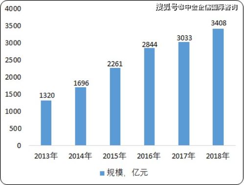 2020年中國(guó)功能性照明行業(yè)市場(chǎng)分析、投資前景與趨勢(shì)預(yù)測(cè)