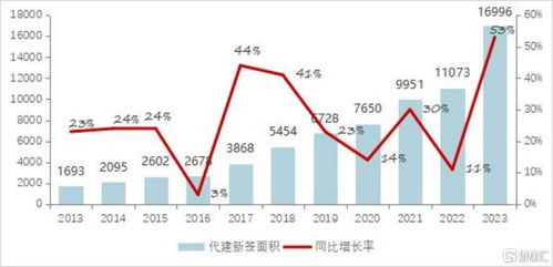代建模式重塑地產(chǎn)市場(chǎng)，解讀行業(yè)標(biāo)桿綠城管理 (9979.HK) 的獨(dú)特打法與核心優(yōu)勢(shì)